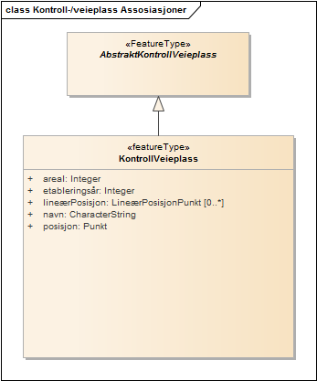 Kontroll-/veieplass Assosiasjoner