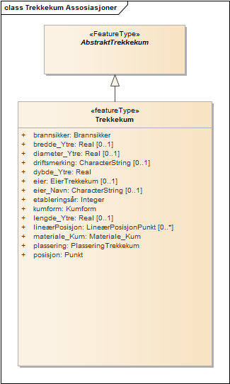 Trekkekum Assosiasjoner