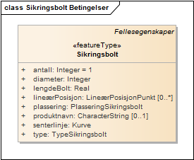 Sikringsbolt Betingelser