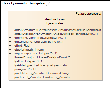 Lysarmatur Betingelser