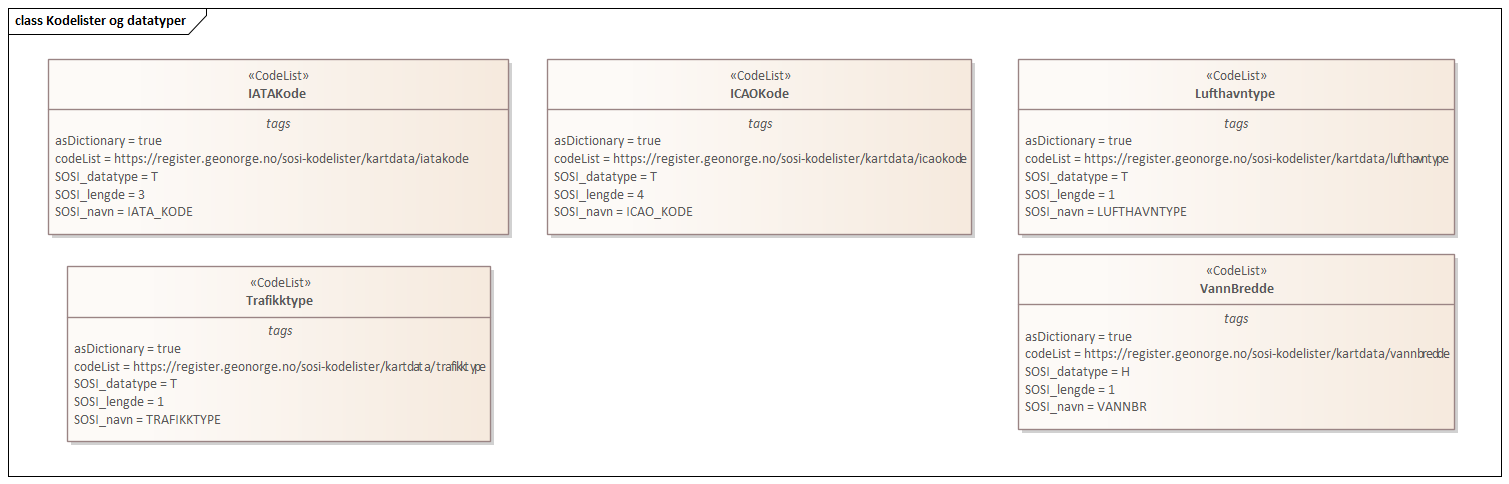 Kodelister og datatyper