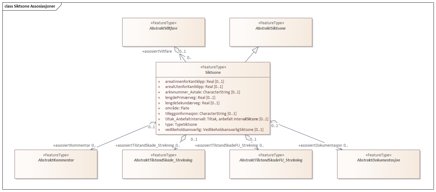 Siktsone Assosiasjoner