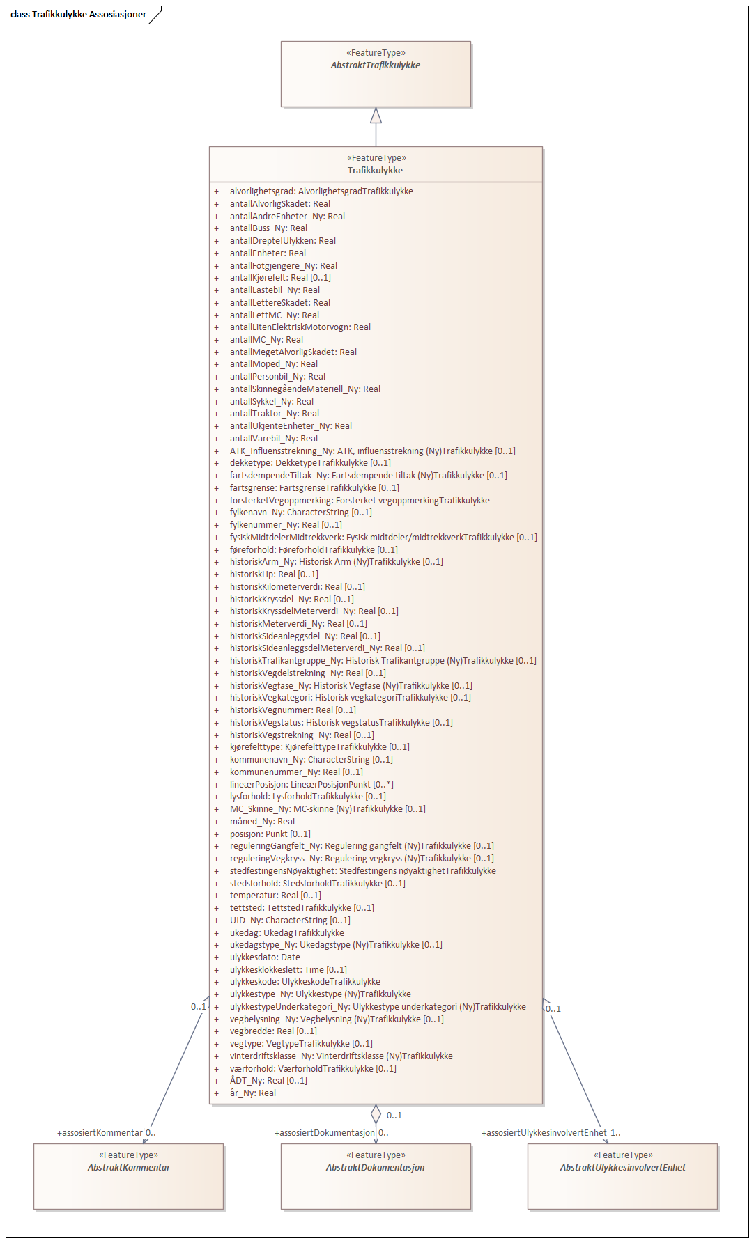 Trafikkulykke Assosiasjoner