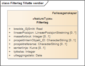 Filterlag Tillatte verdier