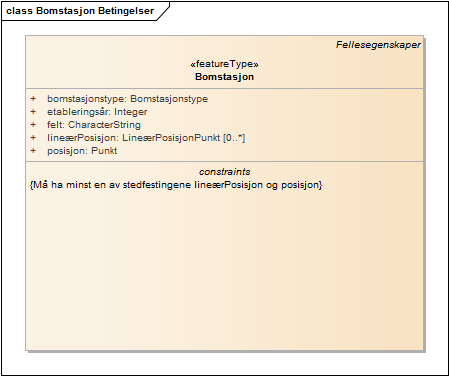 Bomstasjon Betingelser