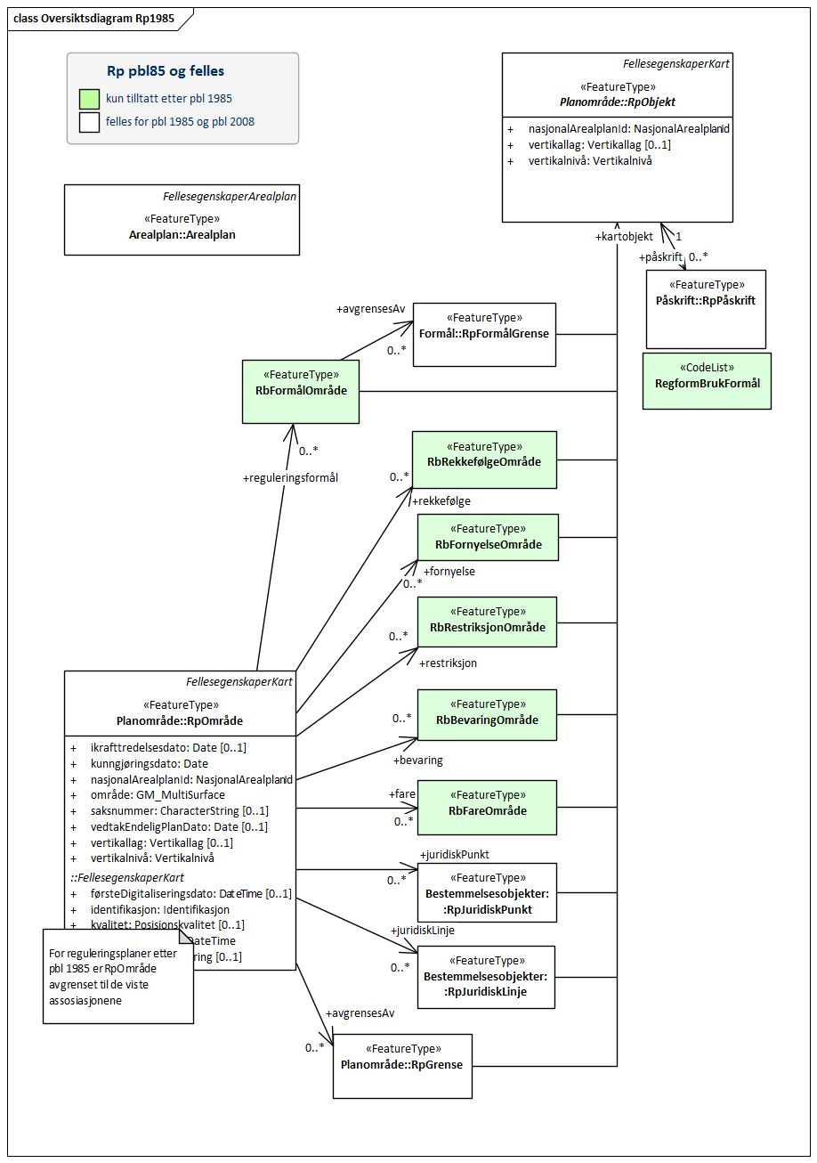 Oversiktsdiagram Rp1985