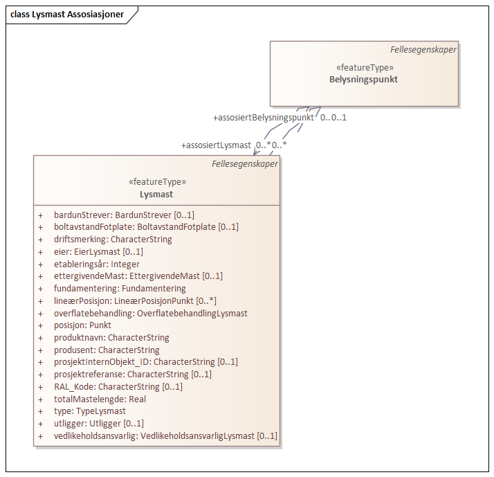 Lysmast Assosiasjoner