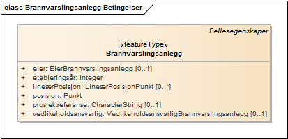 Brannvarslingsanlegg Betingelser
