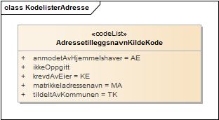 KodelisterAdresse