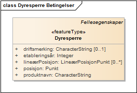 Dyresperre Betingelser