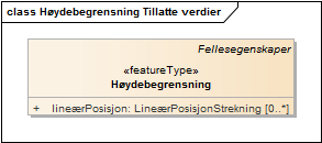 Høydebegrensning Tillatte verdier