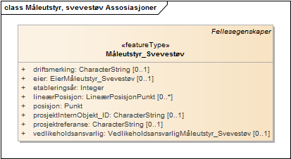 Måleutstyr, svevestøv Assosiasjoner