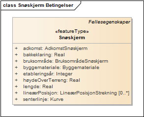 Snøskjerm Betingelser