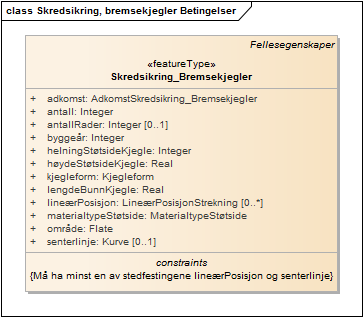 Skredsikring, bremsekjegler Betingelser