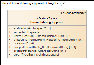 Brannslokningsapparat Betingelser