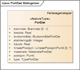 Port/Dør Betingelser