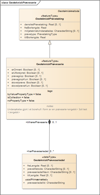 GeotekniskPrøveserie