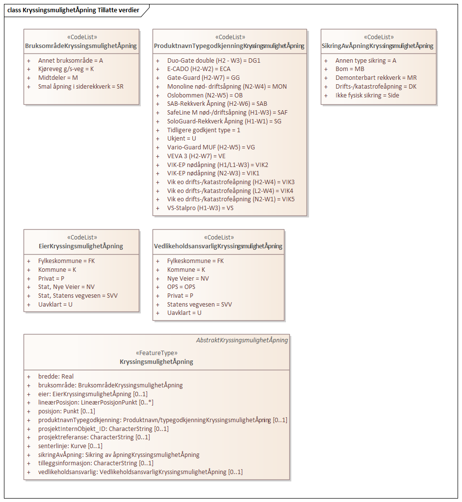 KryssingsmulighetÅpning Tillatte verdier