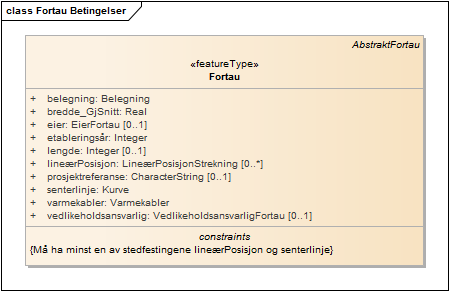 Fortau Betingelser