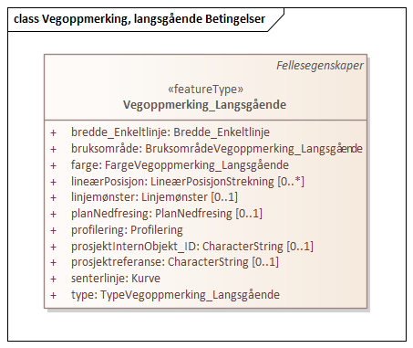Vegoppmerking, langsgående Betingelser
