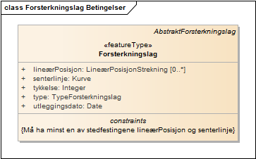 Forsterkningslag Betingelser