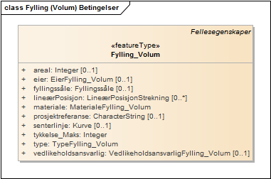 Fylling (Volum) Betingelser
