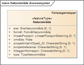 Naturområde Assosiasjoner