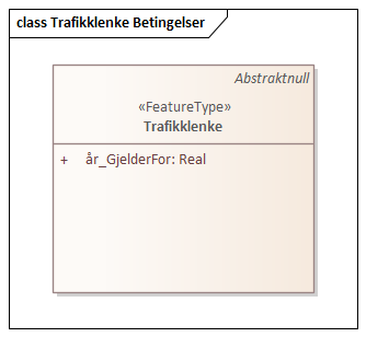 Trafikklenke Betingelser