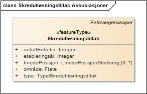 Skredutløsningstiltak Assosiasjoner