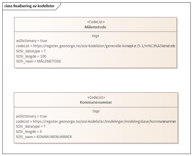 Realisering av kodelister
