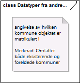 Datatyper fra andre fagområder (6.10)