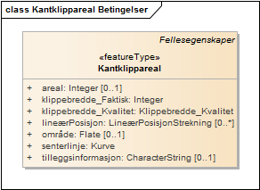 Kantklippareal Betingelser