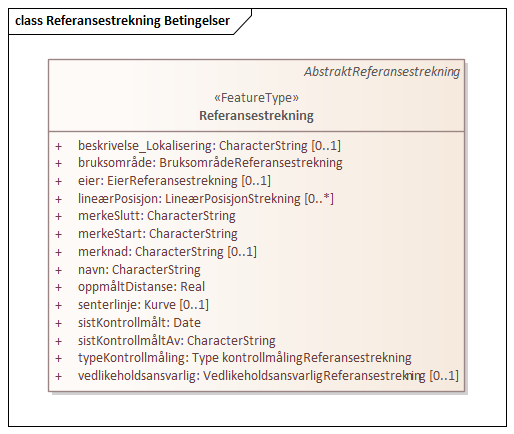 Referansestrekning Betingelser