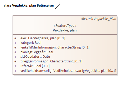 Vegdekke, plan Betingelser