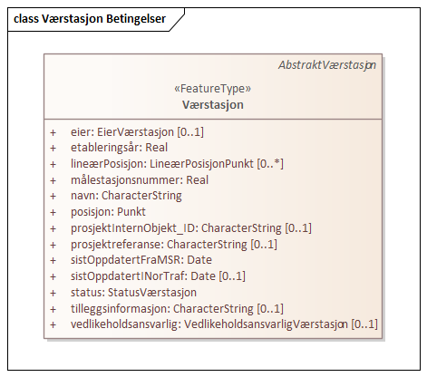 Værstasjon Betingelser