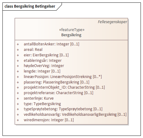 Bergsikring Betingelser
