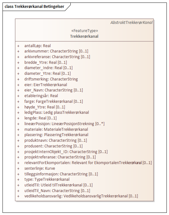 Trekkerørkanal Betingelser