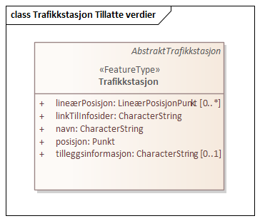 Trafikkstasjon Tillatte verdier