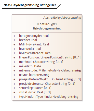 Høydebegrensning Betingelser