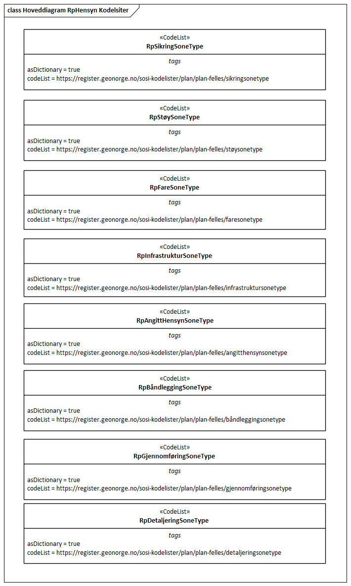 Hoveddiagram RpHensyn Kodelsiter