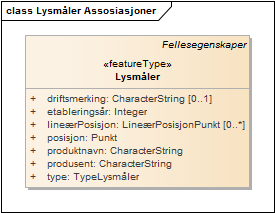 Lysmåler Assosiasjoner