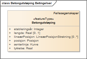 Betongutstøping Betingelser