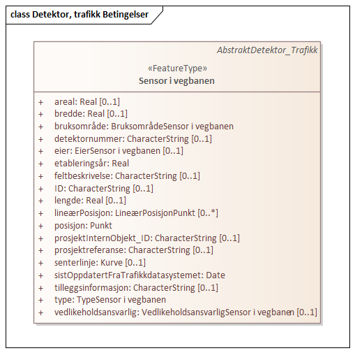 Detektor, trafikk Betingelser