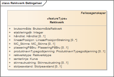 Rekkverk Betingelser