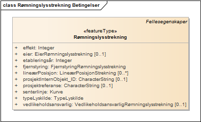 Rømningslysstrekning Betingelser