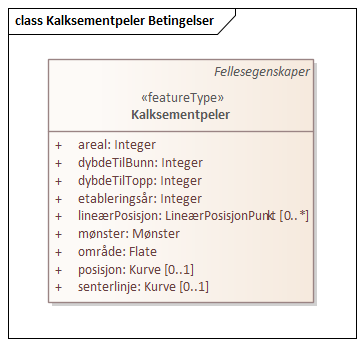 Kalksementpeler Betingelser