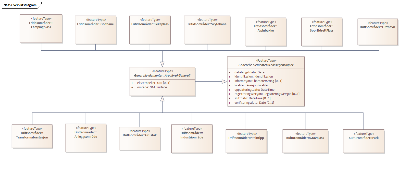 Oversiktsdiagram