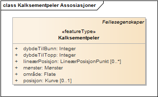 Kalksementpeler Assosiasjoner