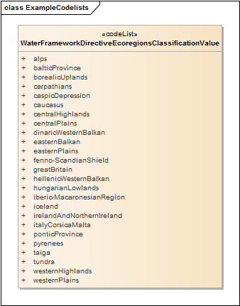 ExampleCodelists