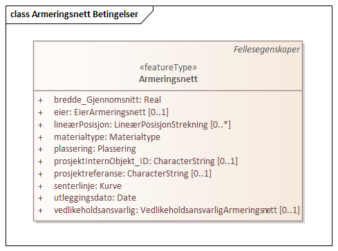 Armeringsnett Betingelser